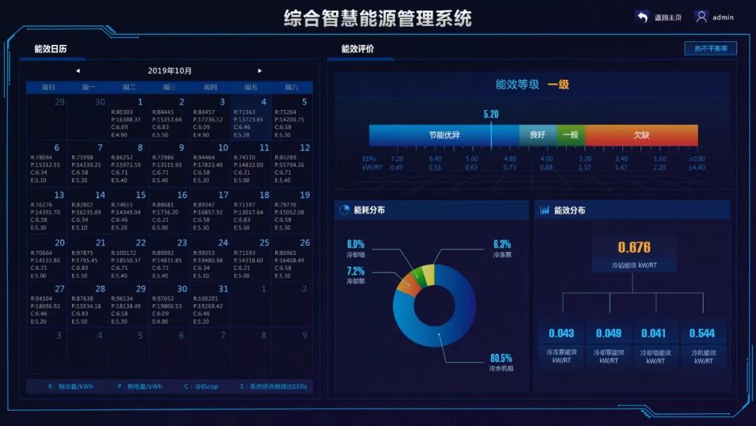 2020开门红:格力电器中标横琴新区能源站智慧能源管理系统项目