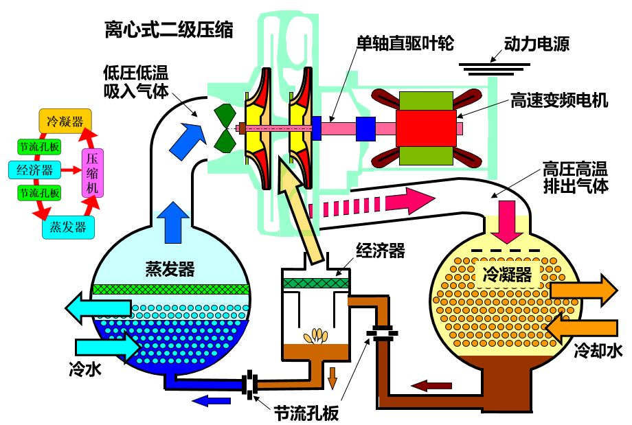 日立永磁同步高效直驱变频离心式冷水机组vg系列全新上市