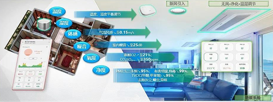 三星中央空调布局智能物联系统,帮你实现"空调自由-冷暖资讯-冷暖商