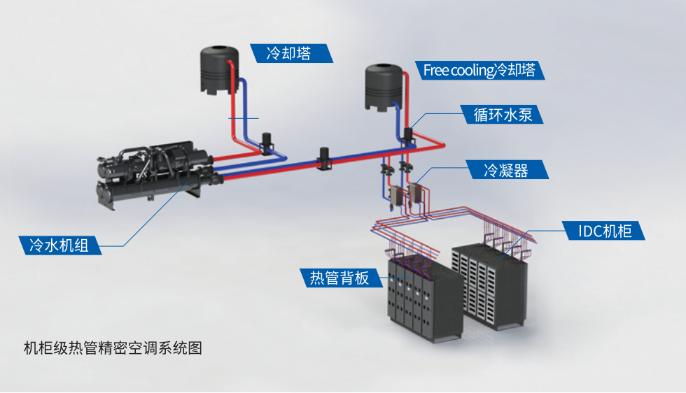 机柜级热管精密空调系统图