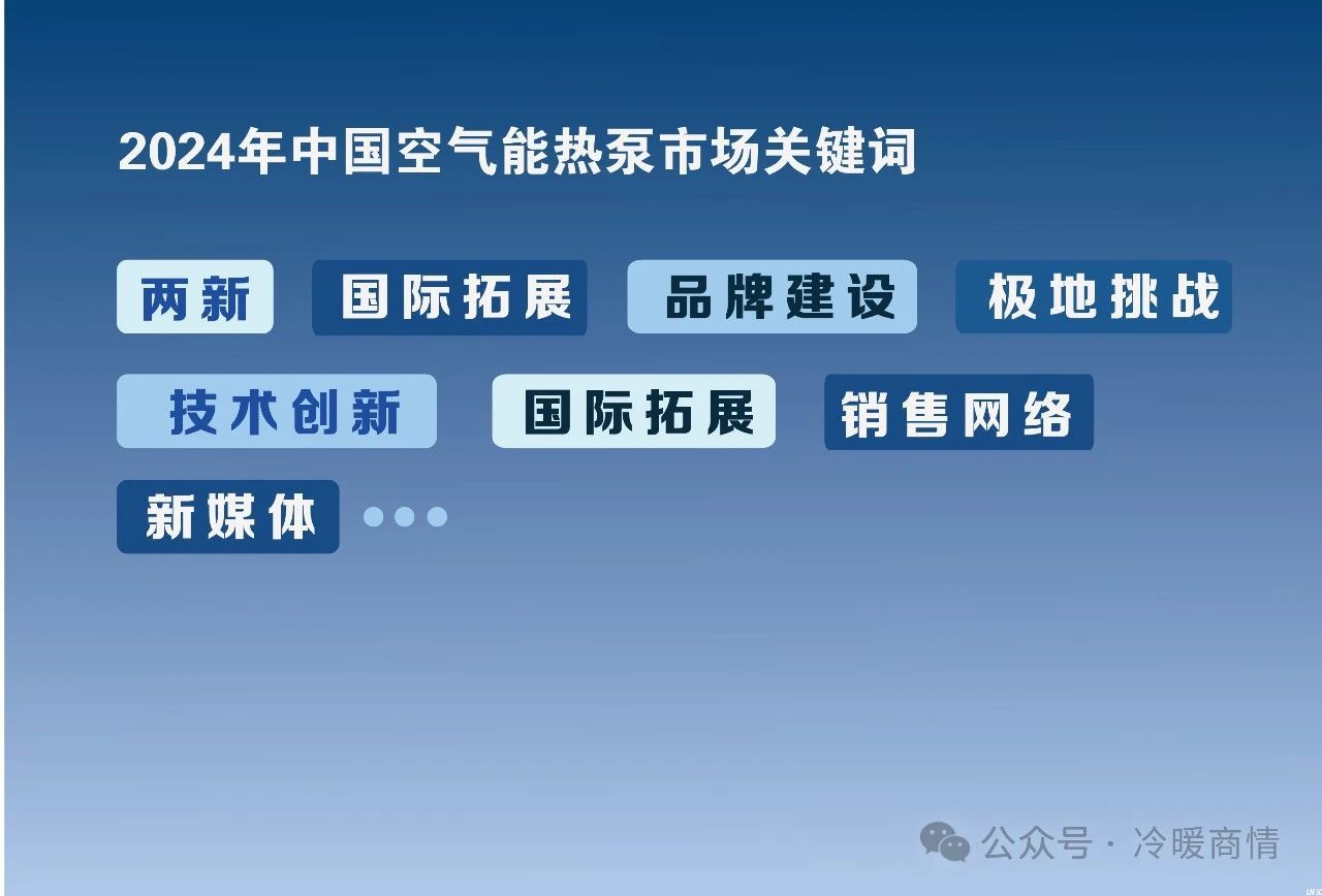 一文看懂┃2024年中国空气能热泵市场关键词