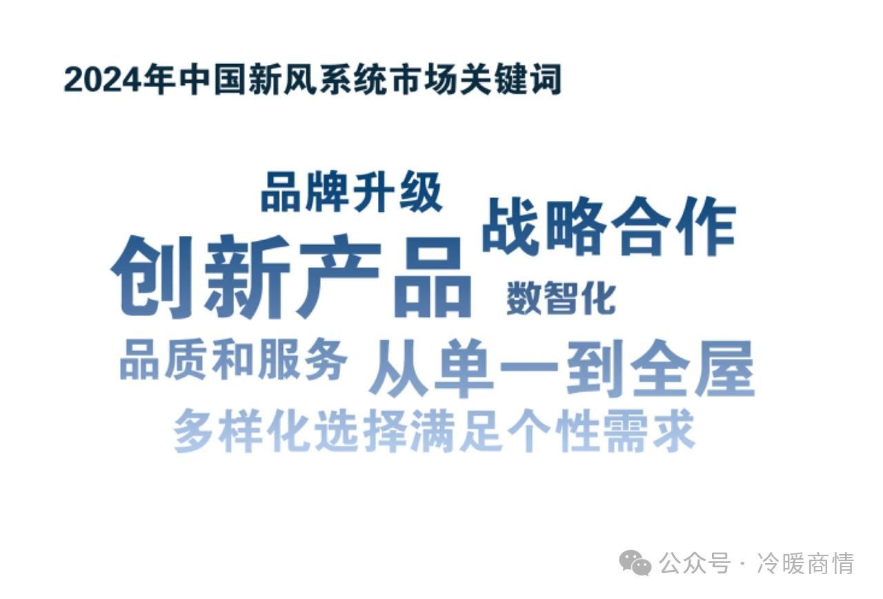 一文看懂┃2024年中国新风系统市场关键词