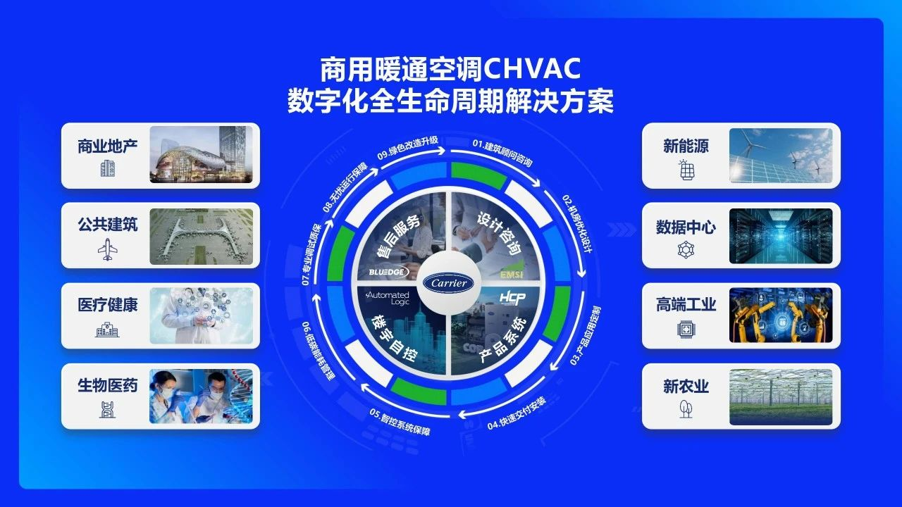 123周年：从“空调之父”到“利好世界”的百年征程
