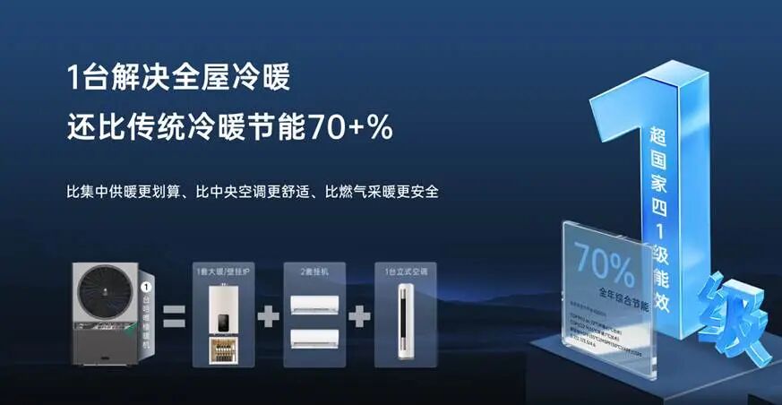 十五五城市更新规划落地，2亿城镇楼宇采暖进入舒适智能时代